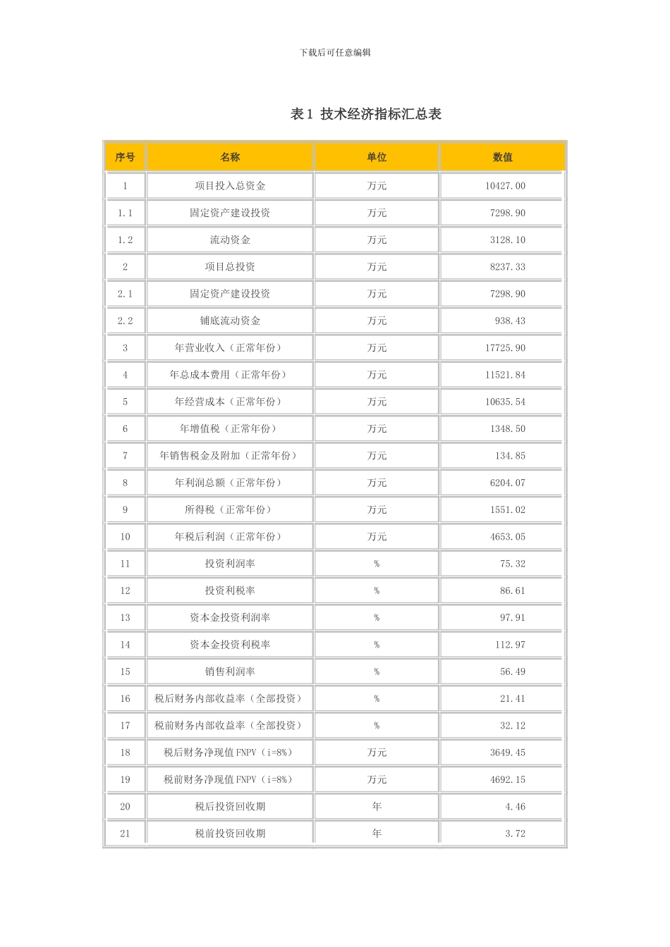 大数据技术项目可行性研究报告_第3页