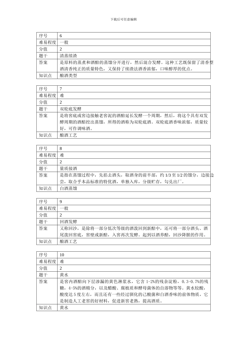 大曲酒生产技术题库_第2页
