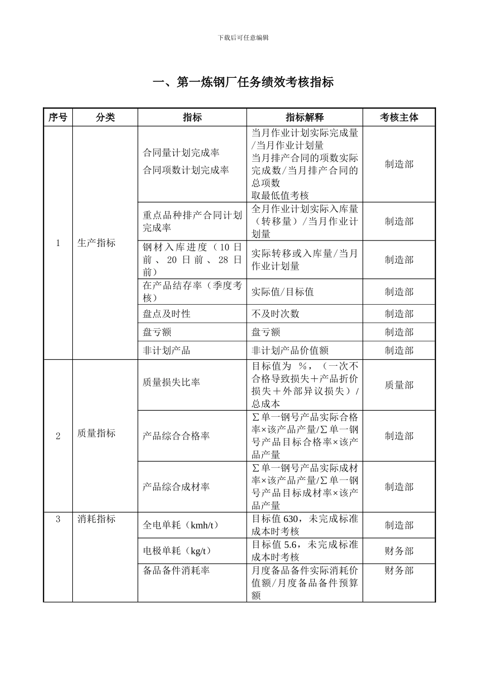 大连金牛股份有限公司生产厂考核指标库_第3页