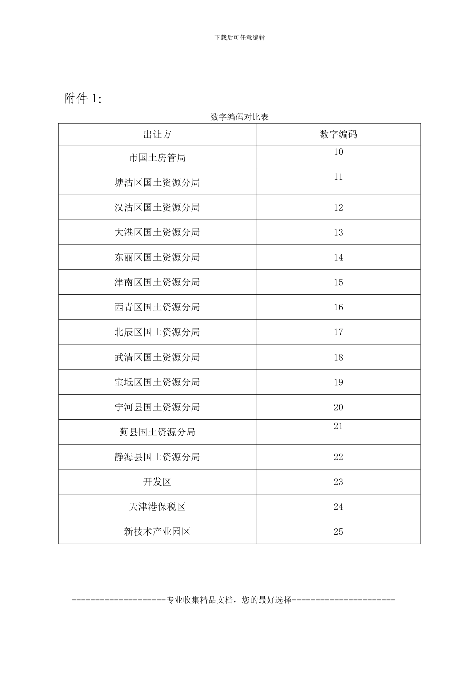 天津市国有建设用地使用权出让合同_第1页