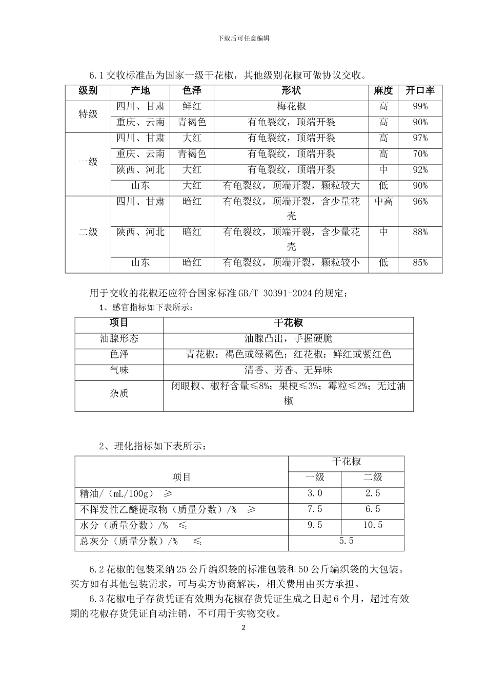 天津渤海商品交易所商品批发市场花椒商品电子购销合同(征求意见稿)_第2页