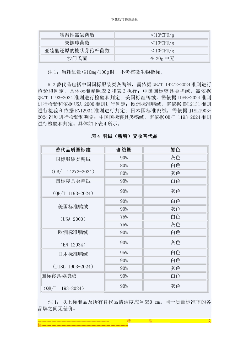 天津渤海商品交易所羽绒现货电子交易合同(示范)_第3页