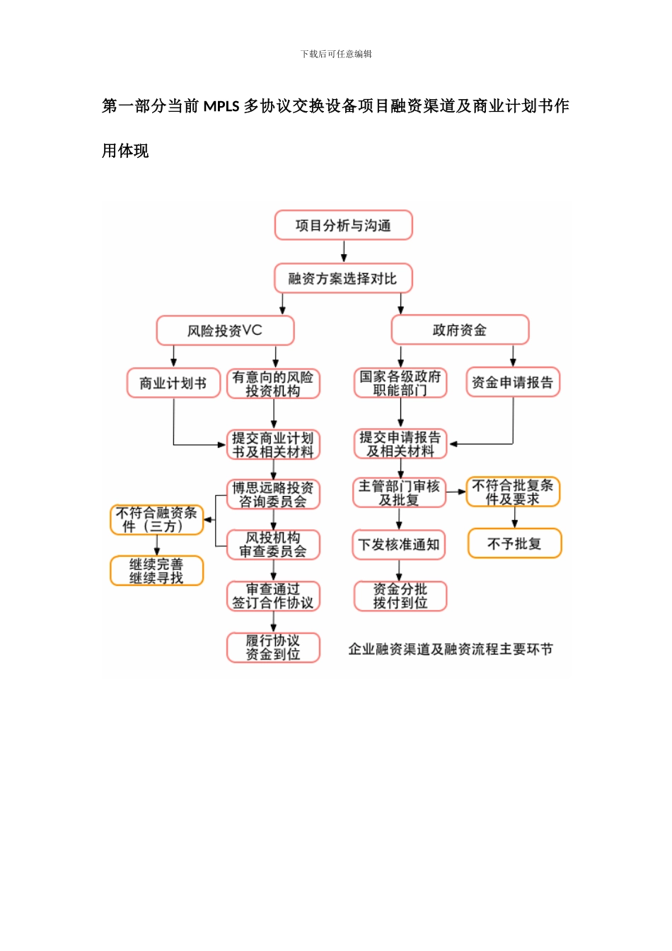 如何编制2024版MPLS多协议交换设备项目商业计划书及融资方案实施指导_第3页