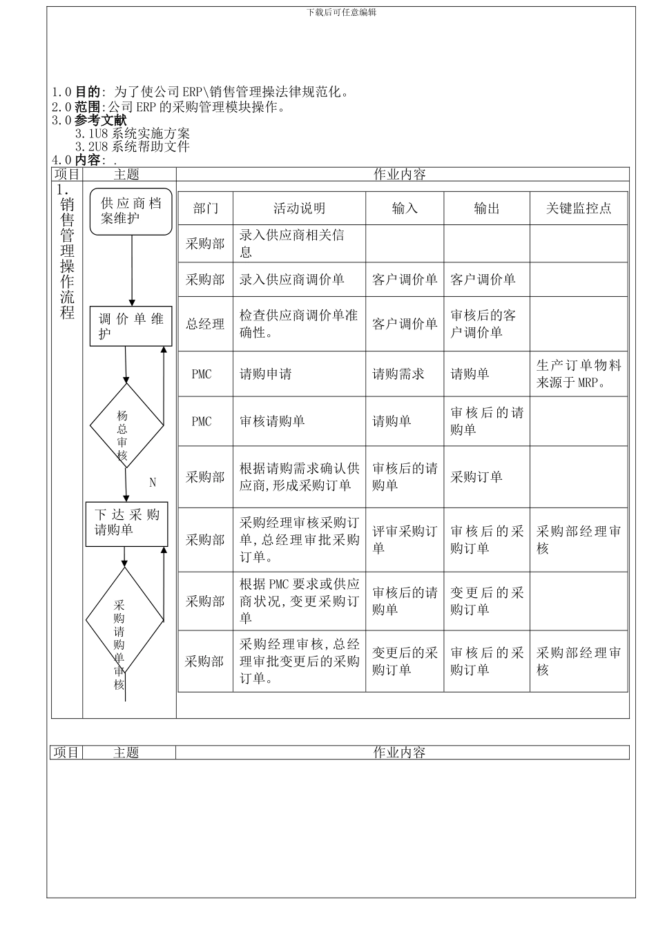 委外管理操作手册-wxl(1)_第2页