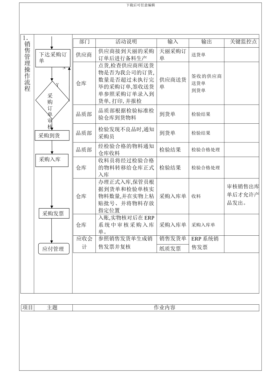 委外管理操作手册-wxl_第3页