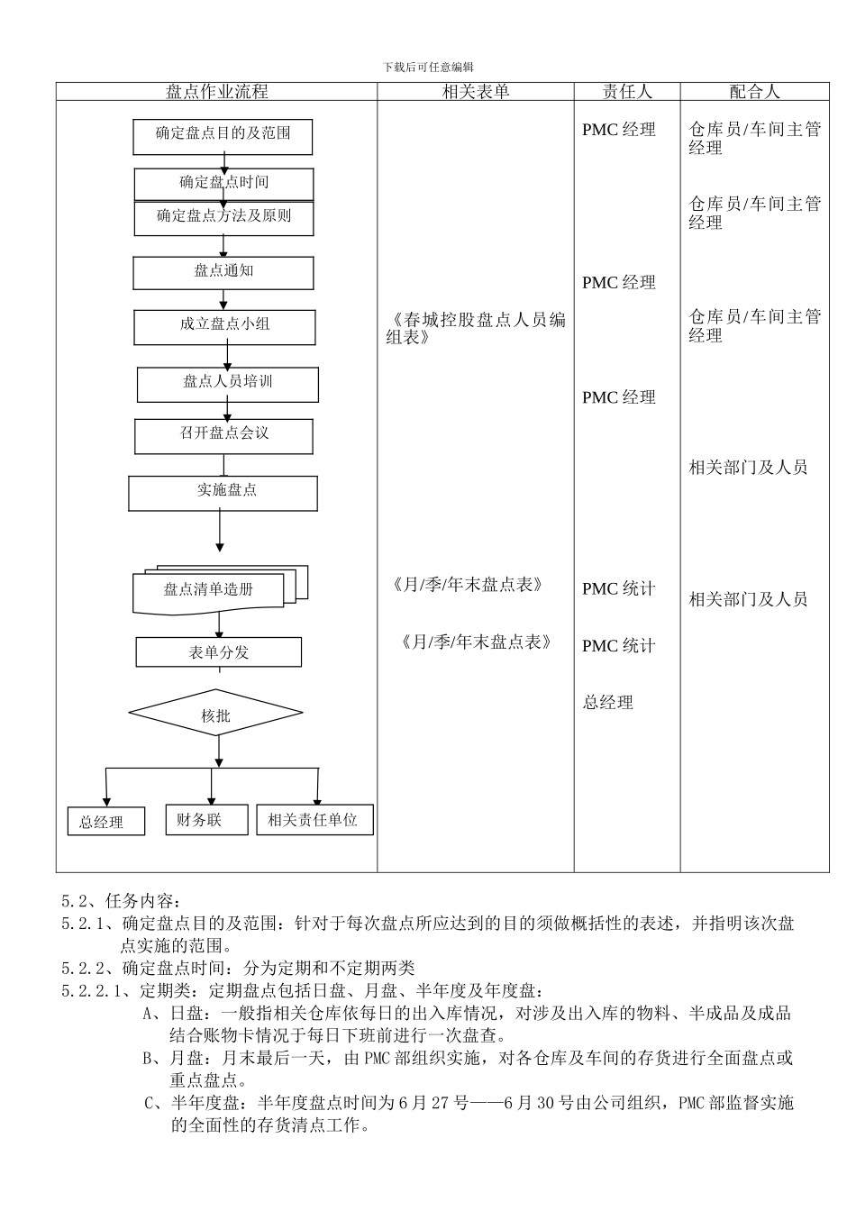 存货盘点作业管理制度_第2页