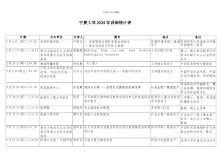 宁夏大学2024年讲座统计表
