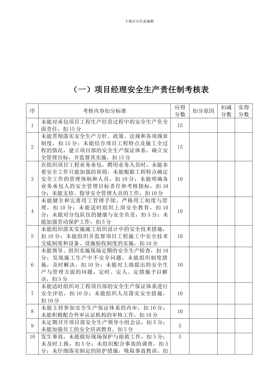 安1-18-各管理岗位安全生产责任制考核表_第2页