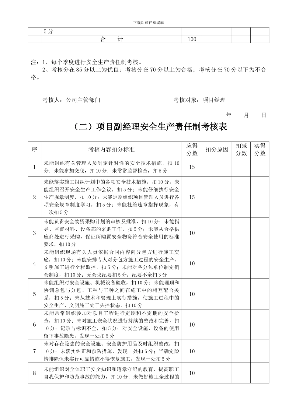 安1-18-各管理岗位安全生产责任制考核表_第3页