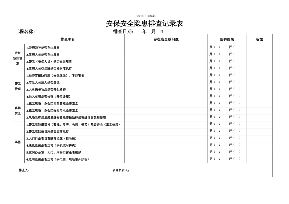 安保安全隐患排查记录表_第1页