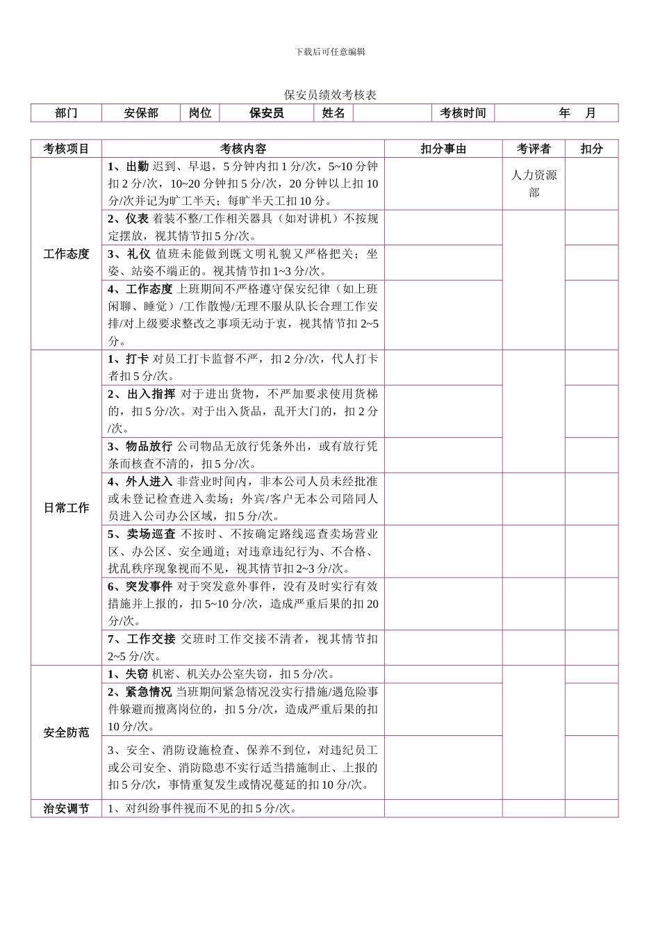 安保部绩效考核表_第1页
