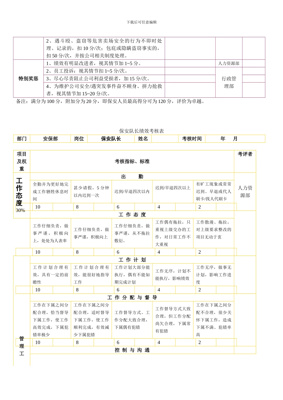 安保部绩效考核表_第2页