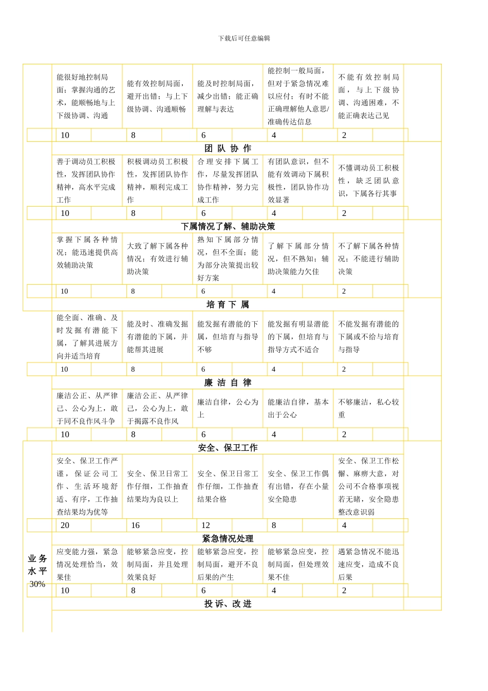 安保部绩效考核表_第3页