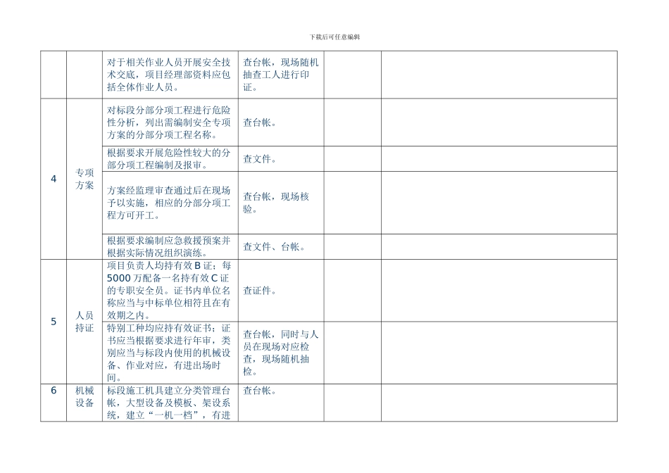 安全、平安工地检查情况._第2页