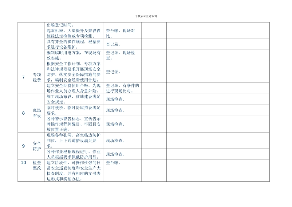 安全、平安工地检查情况._第3页