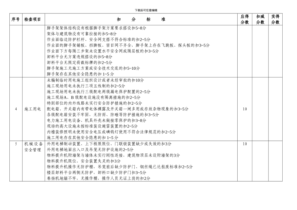 安全、文明施工评比检查评分表._第2页