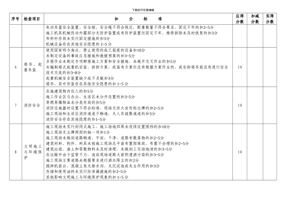 安全、文明施工评比检查评分表._第3页