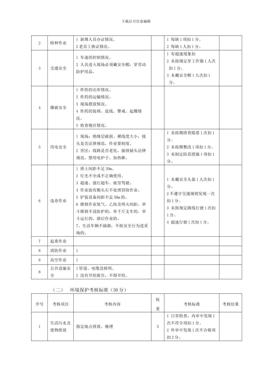 安全、环保、文明生产管理考核办法._第2页