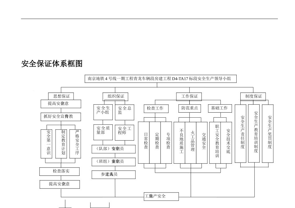 安全、质量、环保保证体系框图._第1页