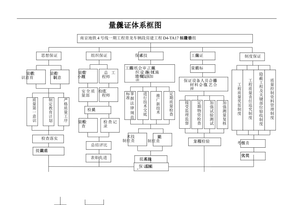 安全、质量、环保保证体系框图._第2页