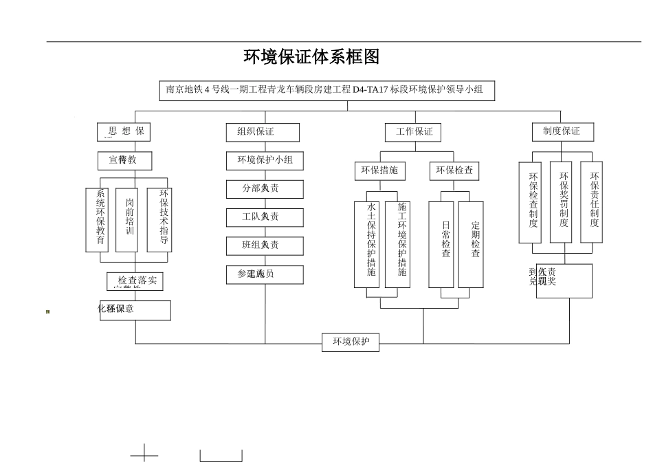安全、质量、环保保证体系框图._第3页