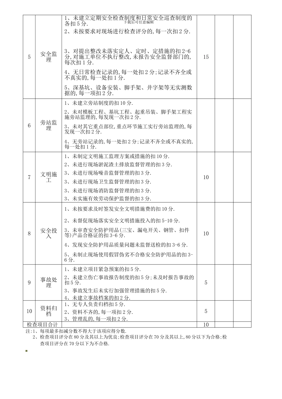 安全与文明施工监理检查评分表._第3页