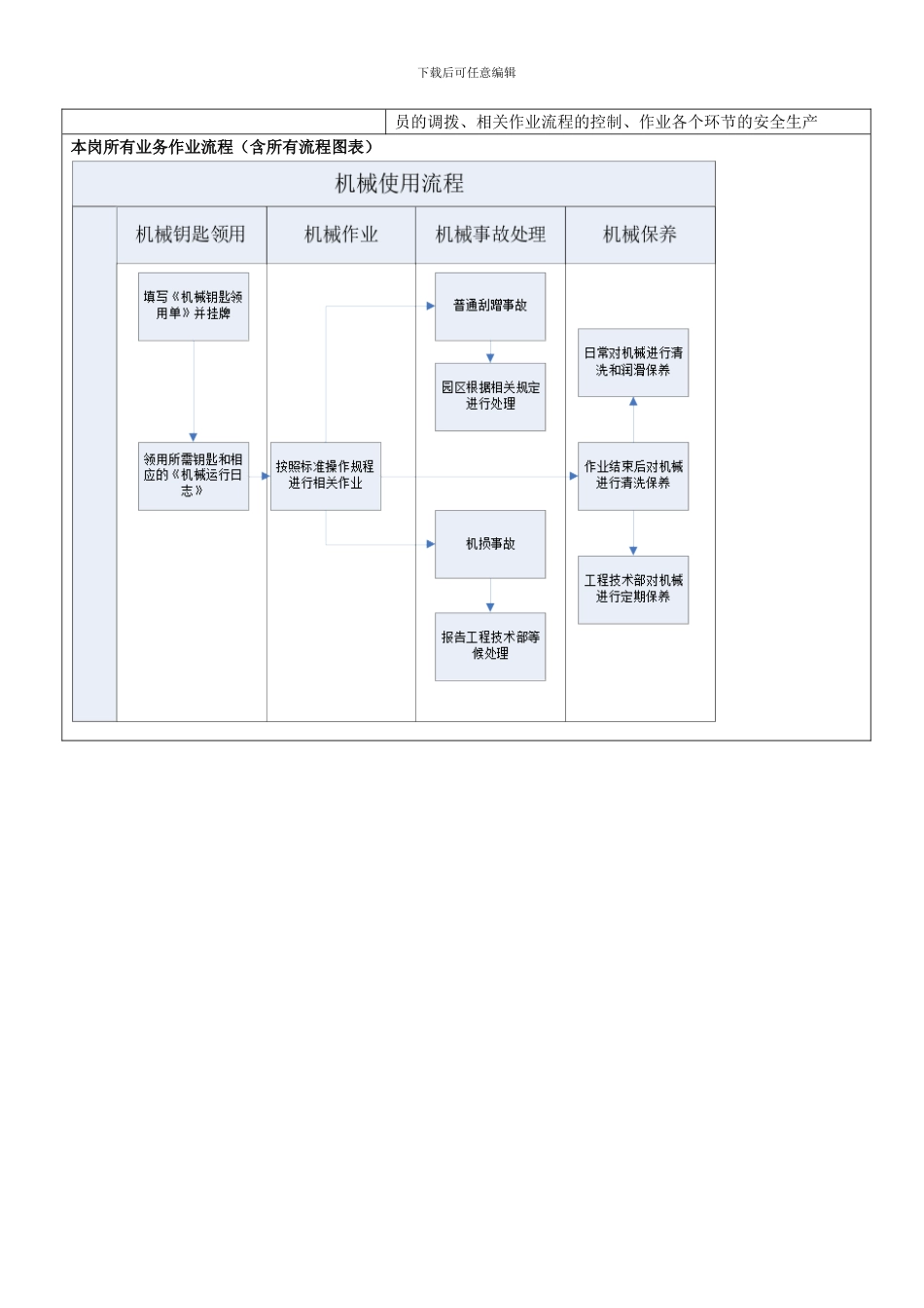 安全主管说明书及工作指导书._第3页