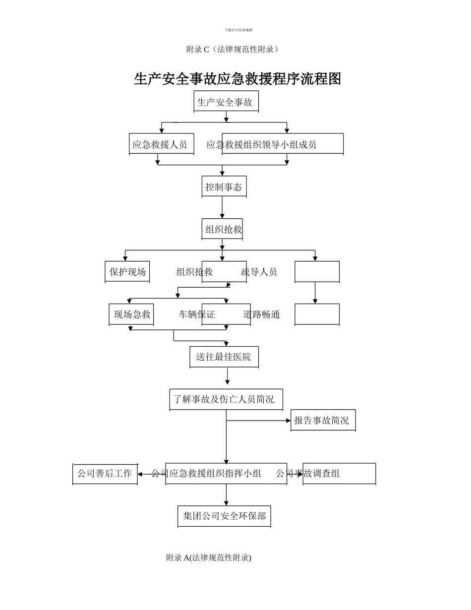 安全事故应急救援流程图_第1页