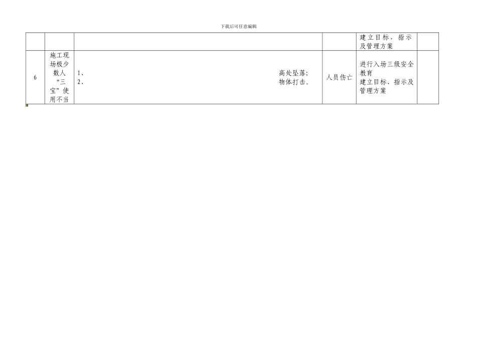 安全事故应急救援预案重大危险源._第2页