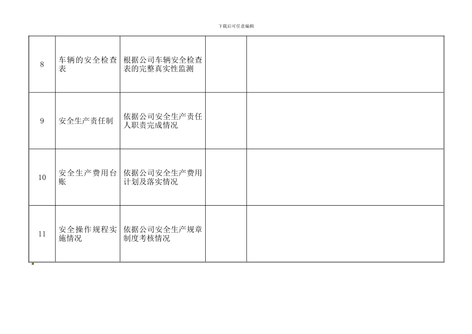 安全体系运行检查表._第3页