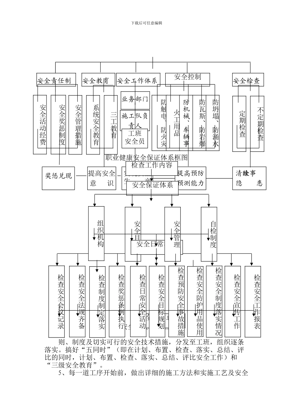 安全作业指导书1._第3页