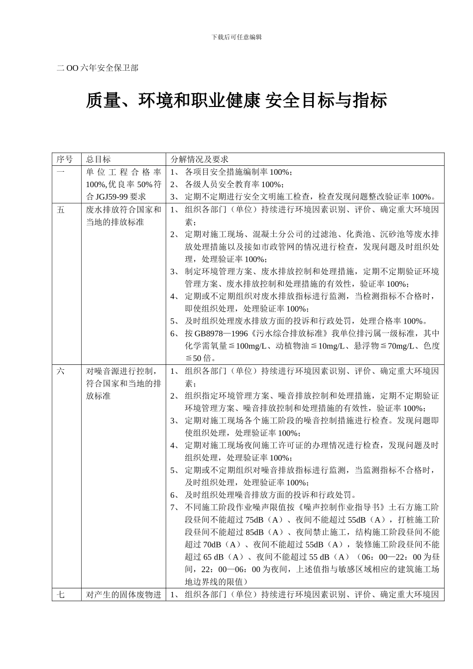 安全保卫部质量、环境和职业健康2024目标和指标._第1页