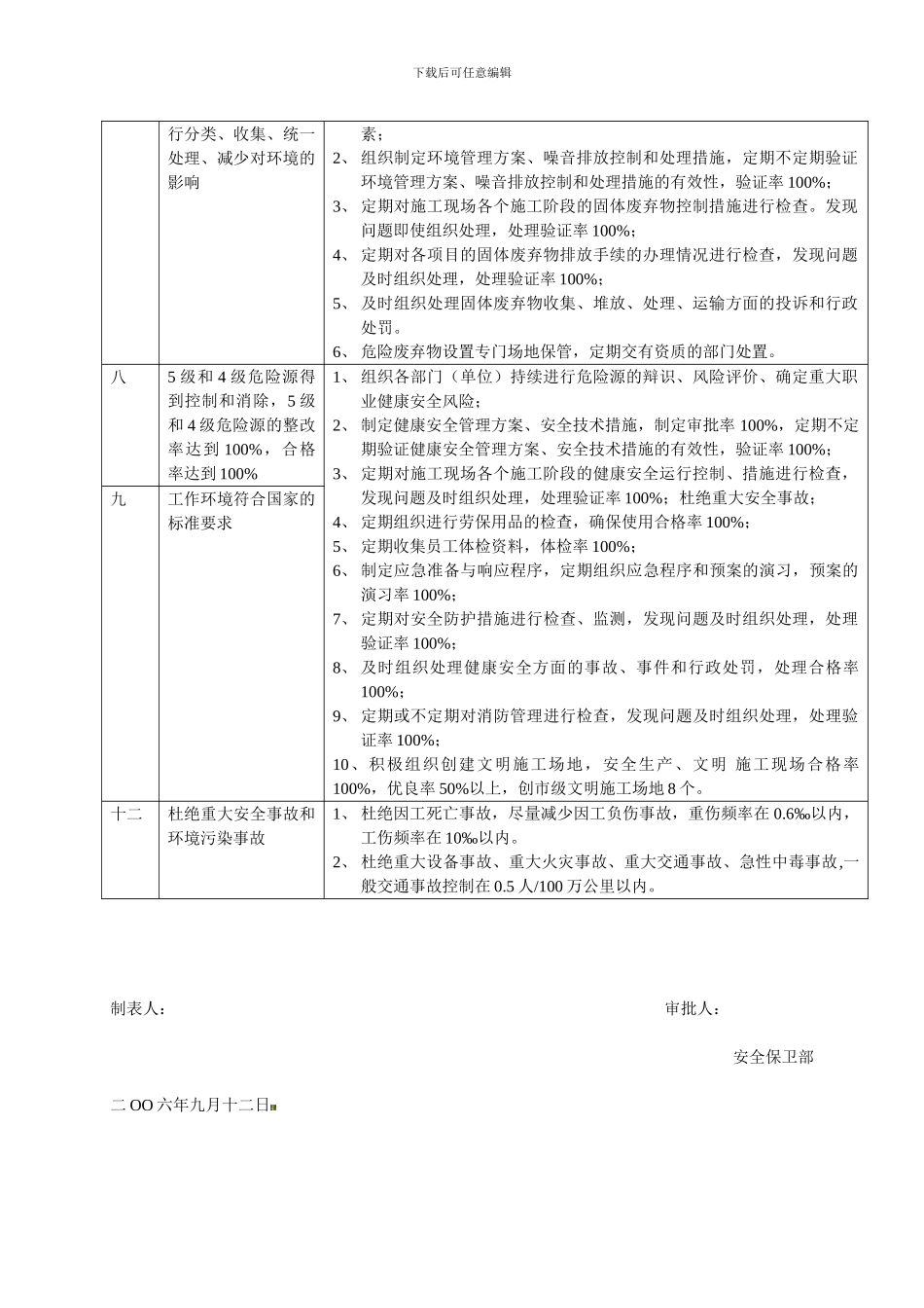 安全保卫部质量、环境和职业健康2024目标和指标._第2页