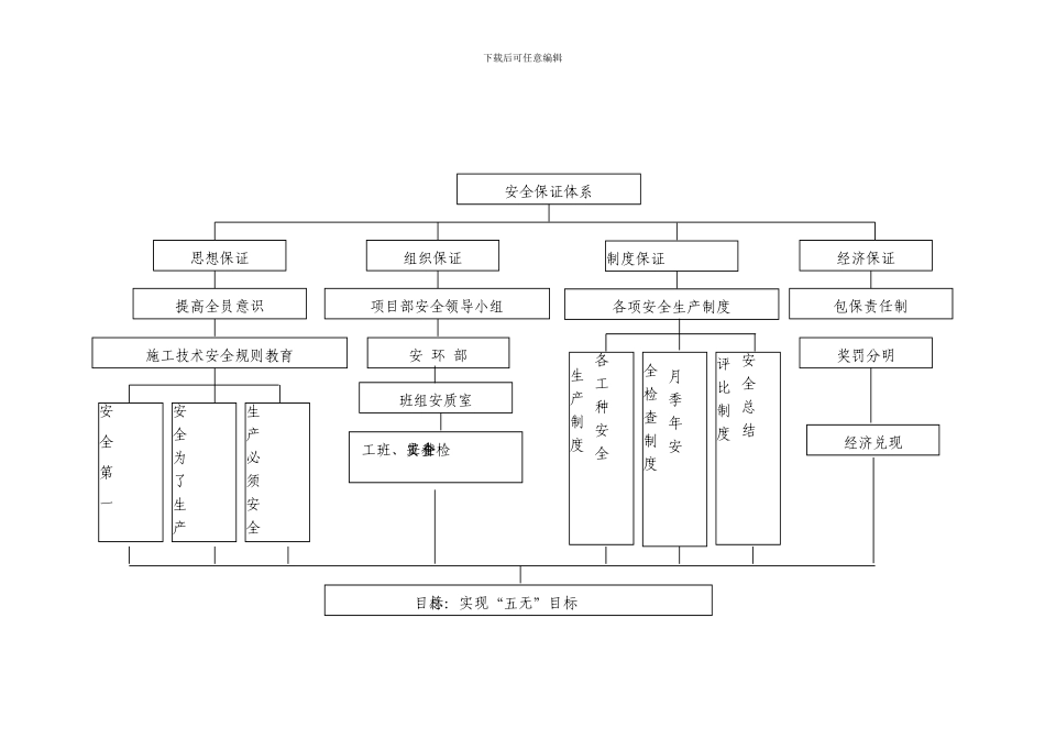 安全保证体系新版._第2页