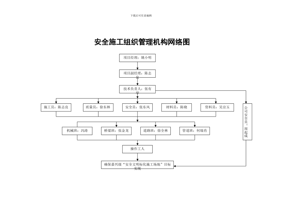 安全保证体系新版._第3页