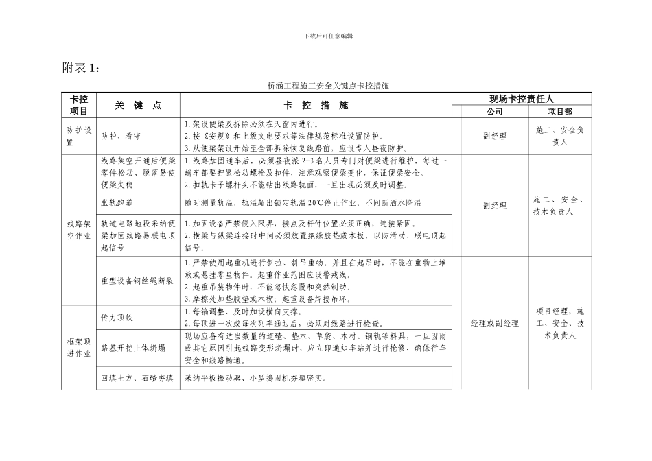 安全关键点卡控措施._第3页