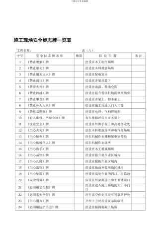 安全内业资料全套word表格.