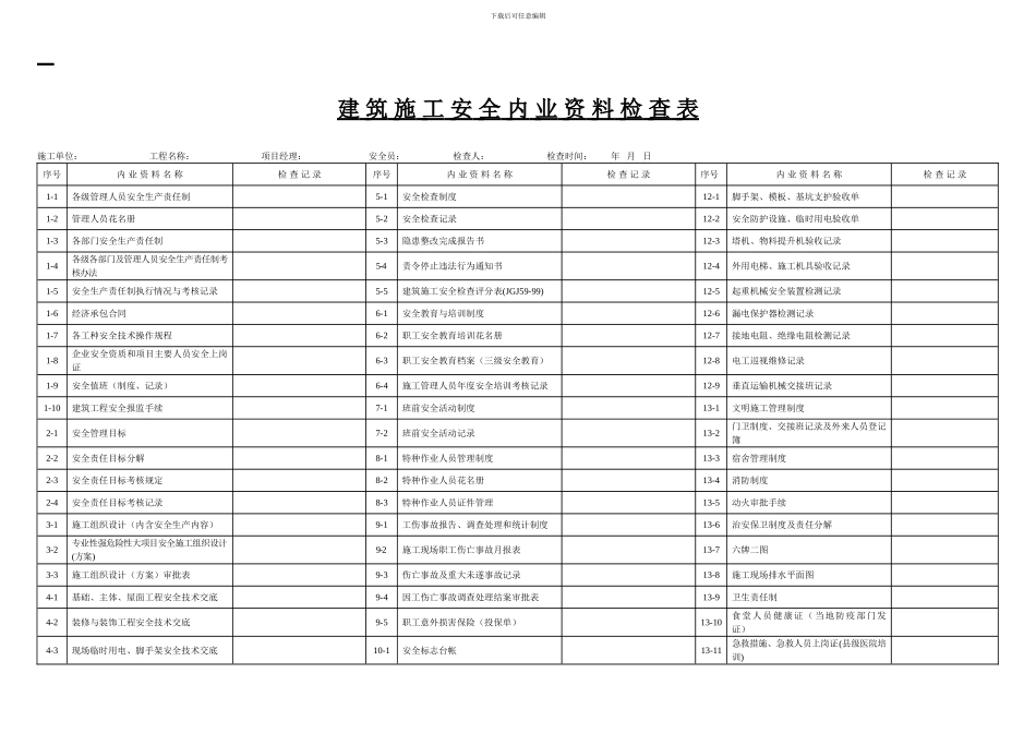 安全内业资料检查表._第1页