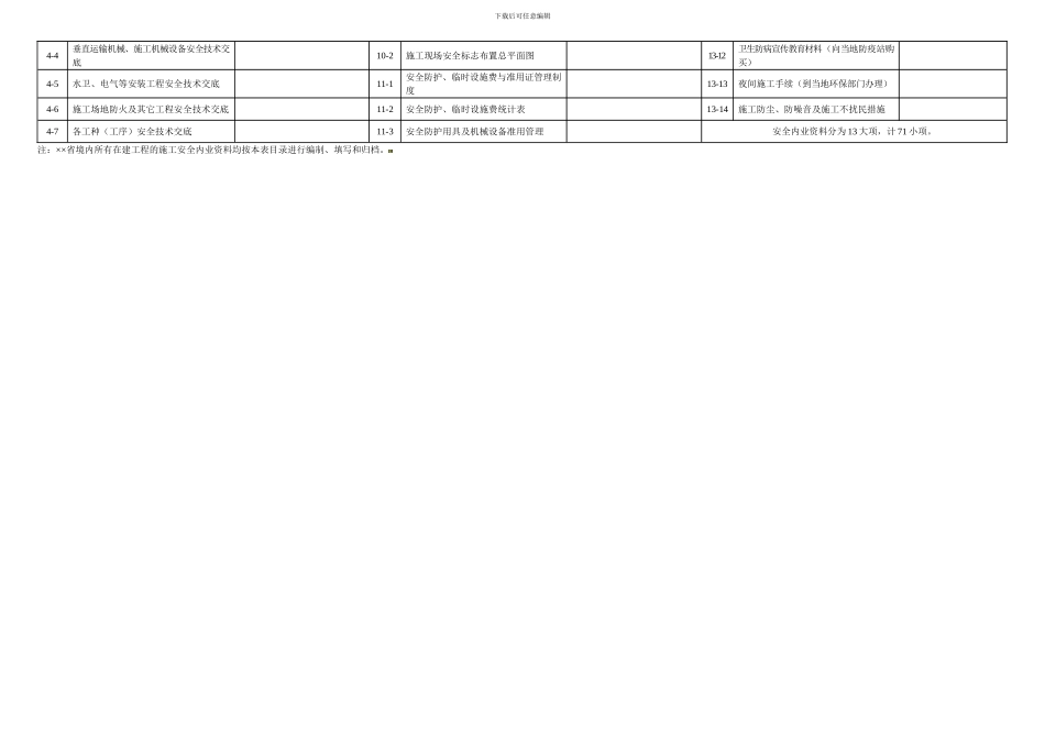 安全内业资料检查表._第2页