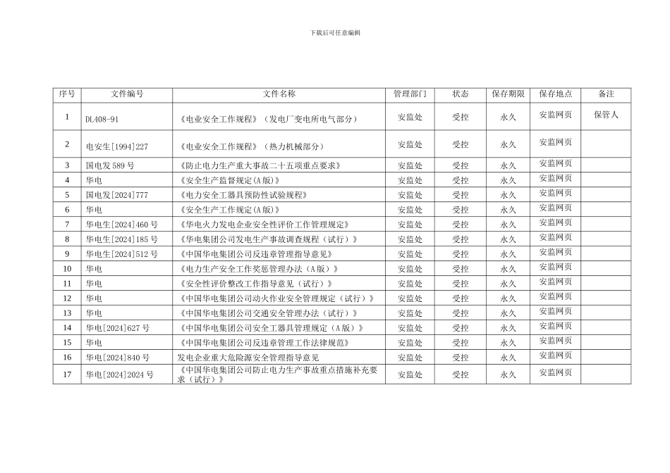 安全受控文件清单._第2页