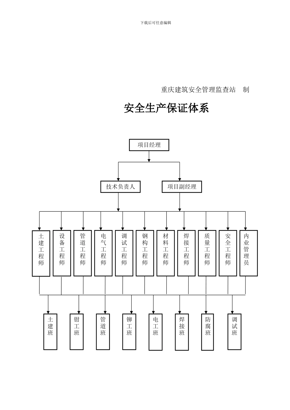 安全台账1-安全生产责任制_第2页