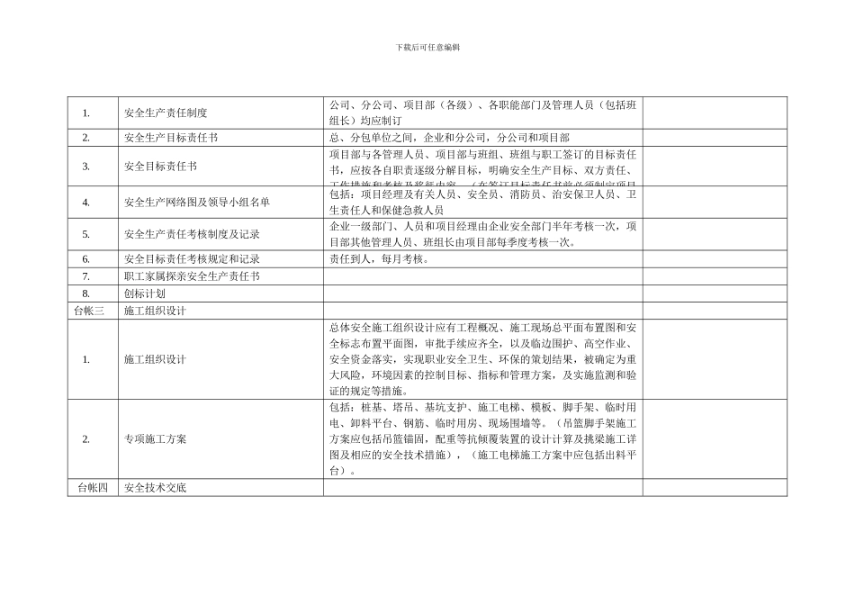 安全台账检查表._第2页