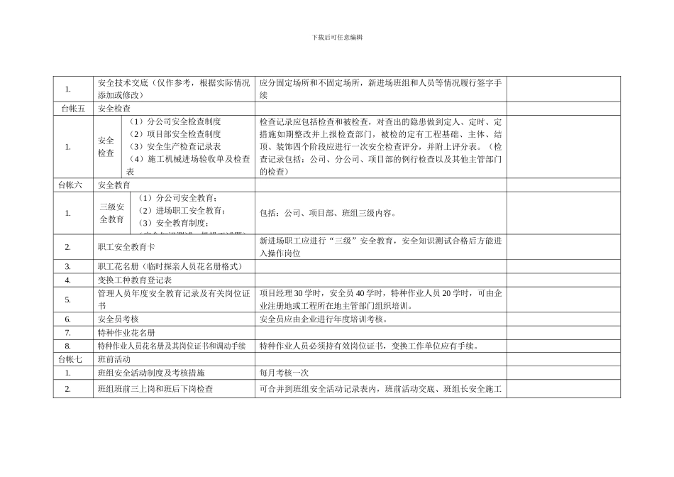安全台账检查表._第3页