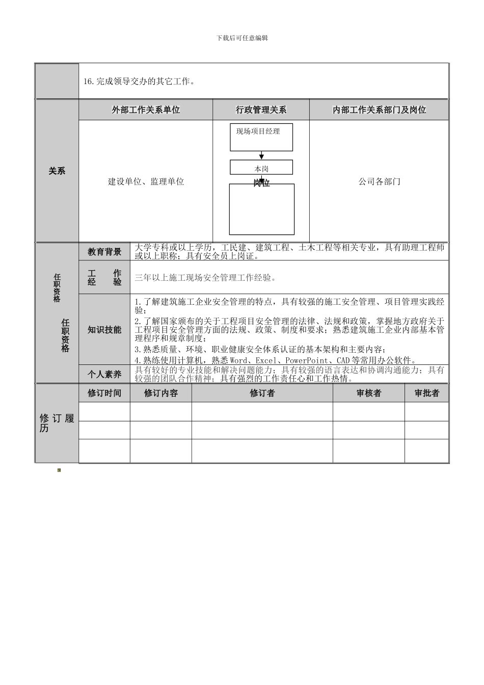 安全员-岗位职务说明书._第3页