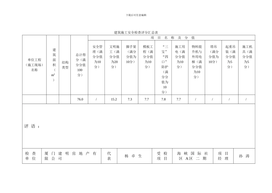 安全周报范本._第3页