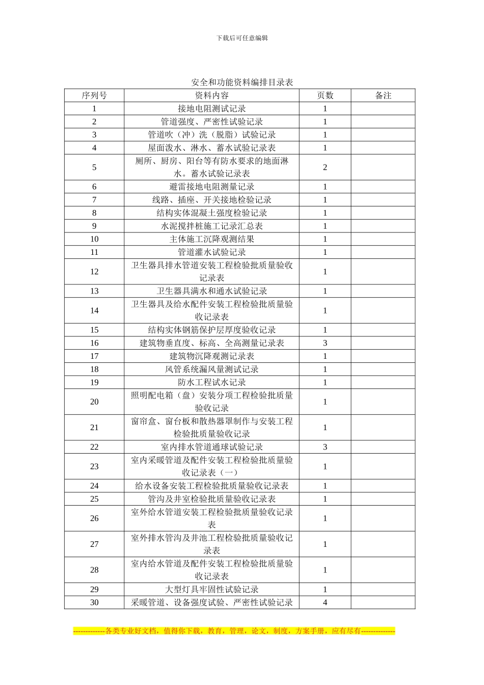 安全和功能资料编排目录表_第1页
