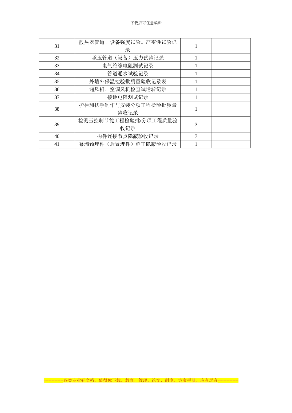 安全和功能资料编排目录表_第2页