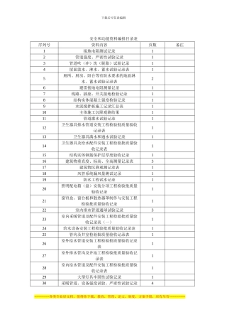 安全和功能资料编排目录表