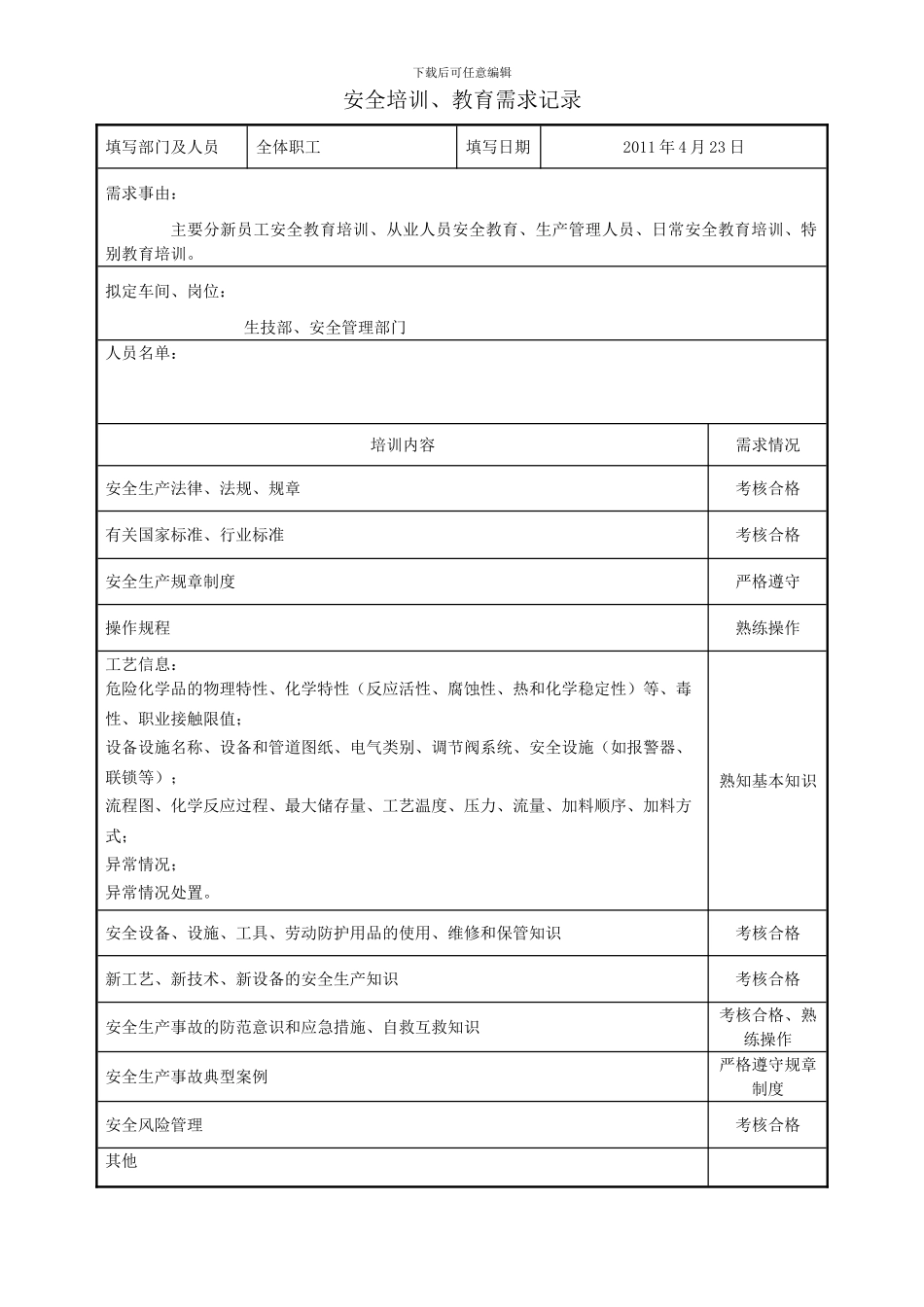 安全培训与教育需求记录_第1页