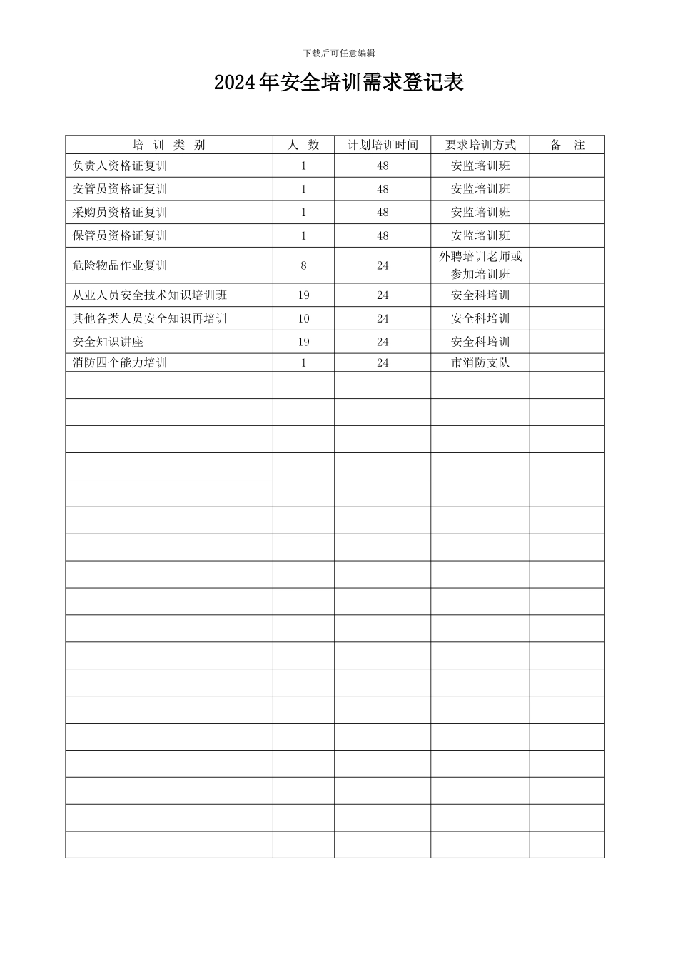 安全培训与教育需求记录_第2页
